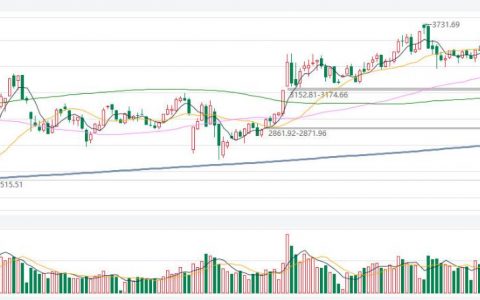 五一外盘豆粕期货